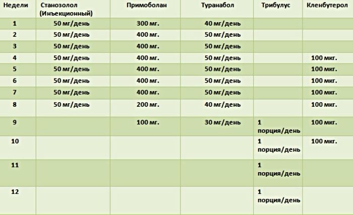 Стероиды для увеличения выносливости