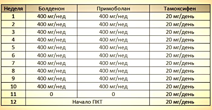 Болденон все преимущества и недостатки